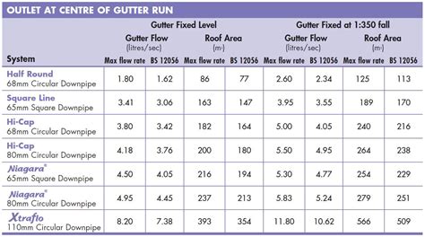 electrical box gutter|electrical gutter sizing chart.